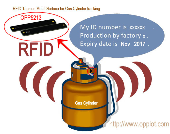 UHF tags for gas cylinder tracking